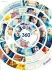 圆舞360 360